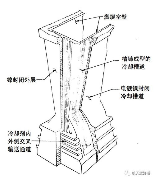 披荆斩棘,氢氧先驱,千古流芳 追忆J 2发动机 下